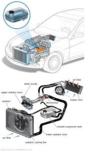 See U0617 repair manual